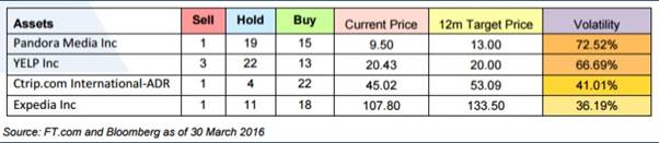 Structured note scenario chart comparing guaranteed and conditional coupon outcomes